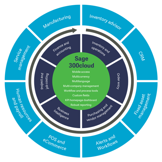 Automate Business Processes with Sage 300